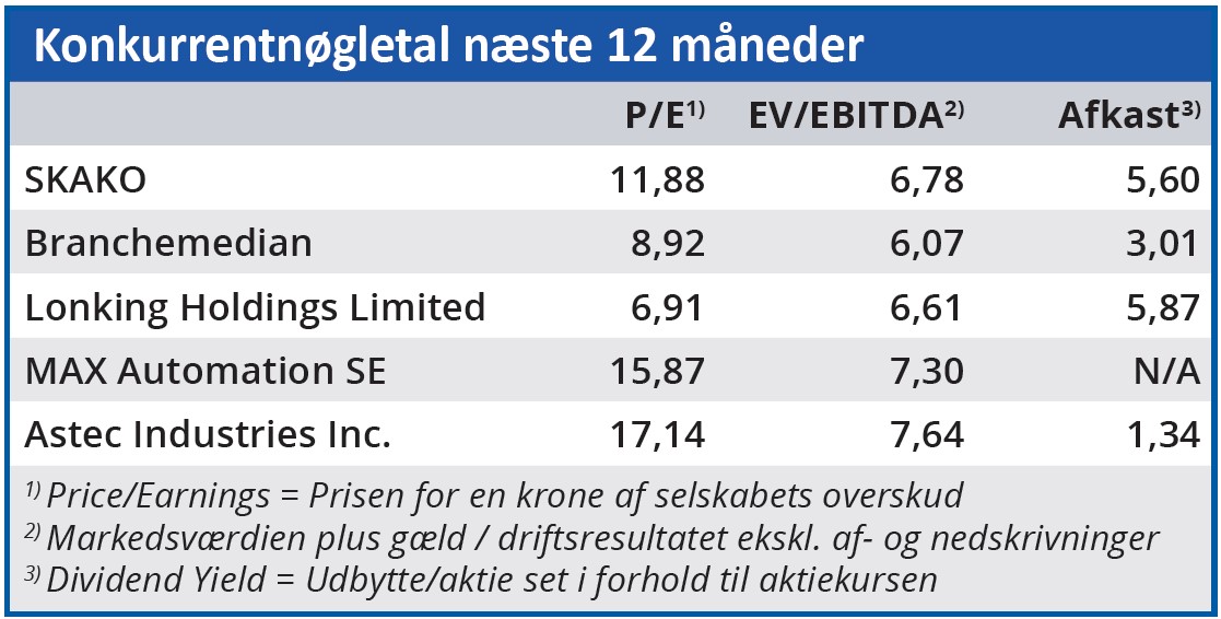 Skako - konkurrentnøgletal