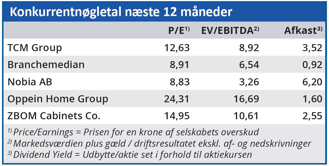 TCM Group - konkurrentnøgletal