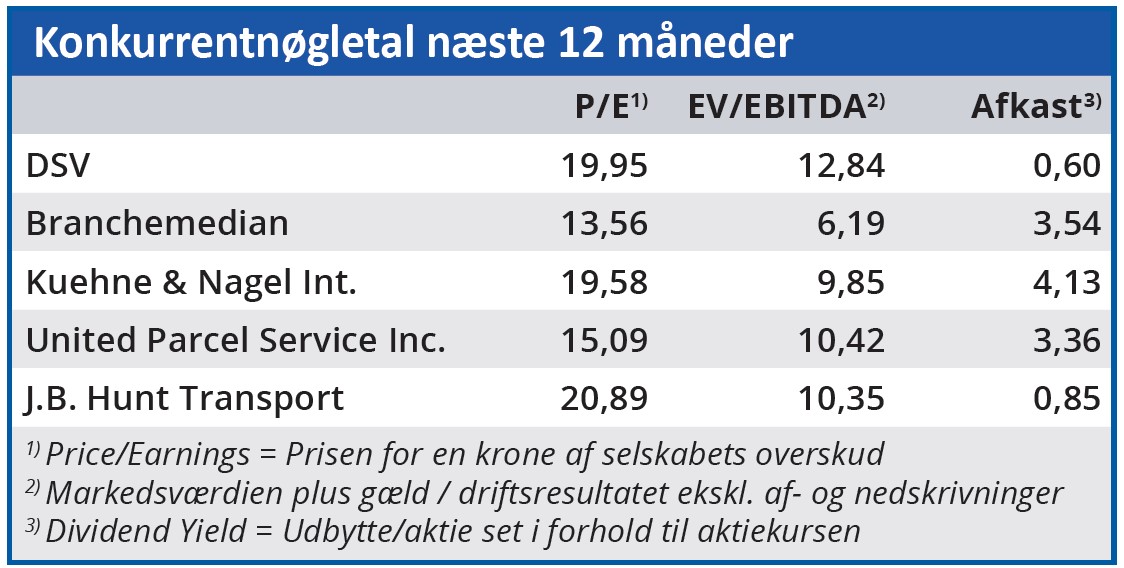 DSV - konkurrentnøgletal