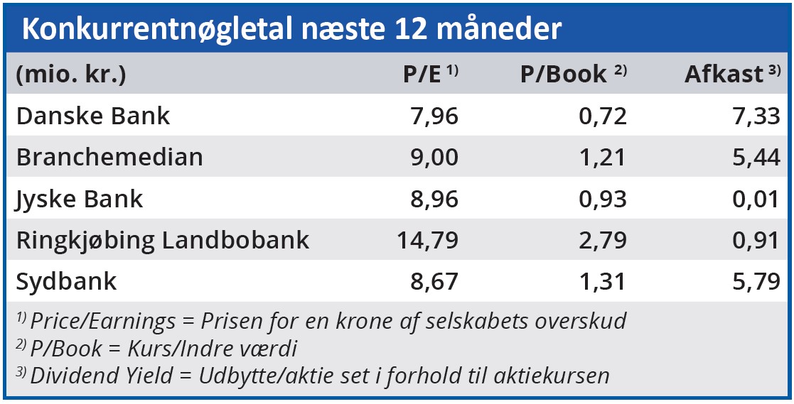 Danske Bank - konkurrentnøgletal