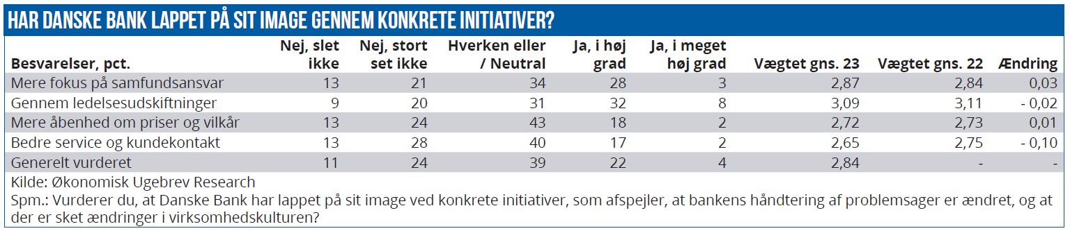 Danske bank - undersøgelse