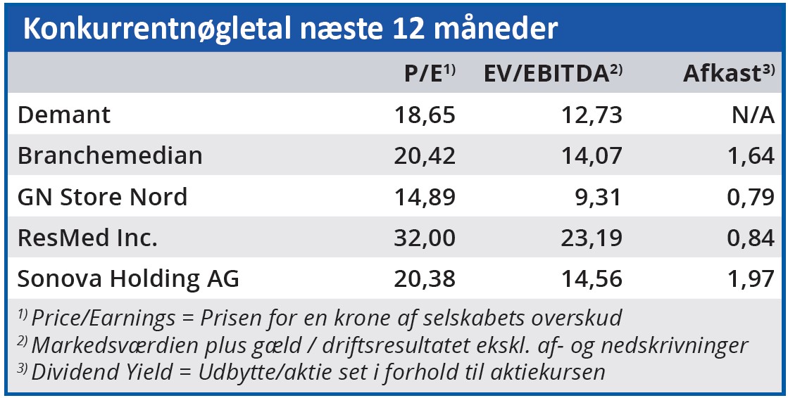 Demant - konkurrentnøgletal