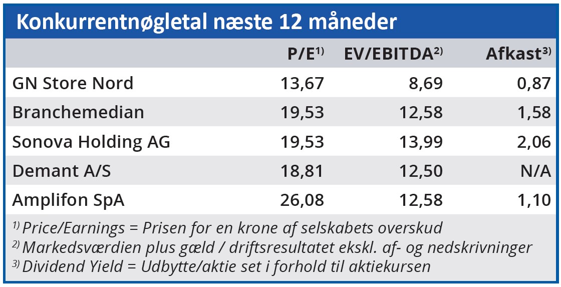 GN Store Nord - konkurrentnøgletal