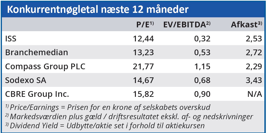 ISS - konkurrentnøgletal