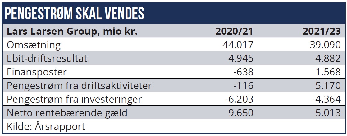 Larsen Group - pengestrrøm skal vendes