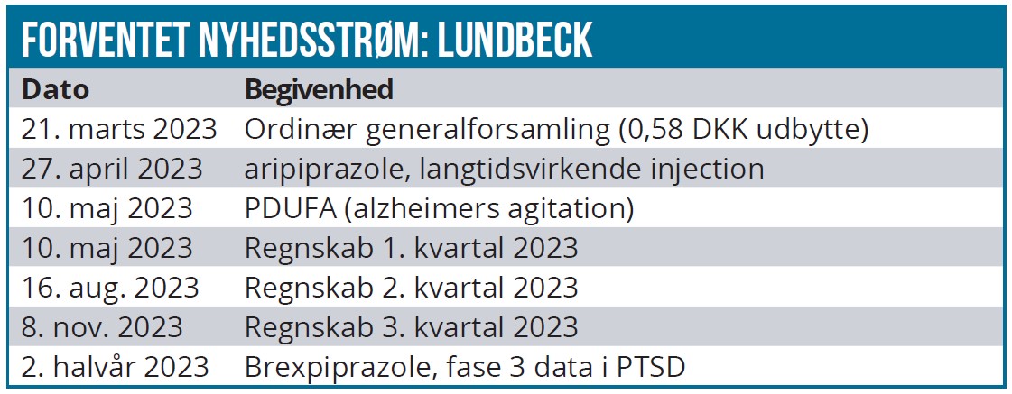 Lundbeck 03