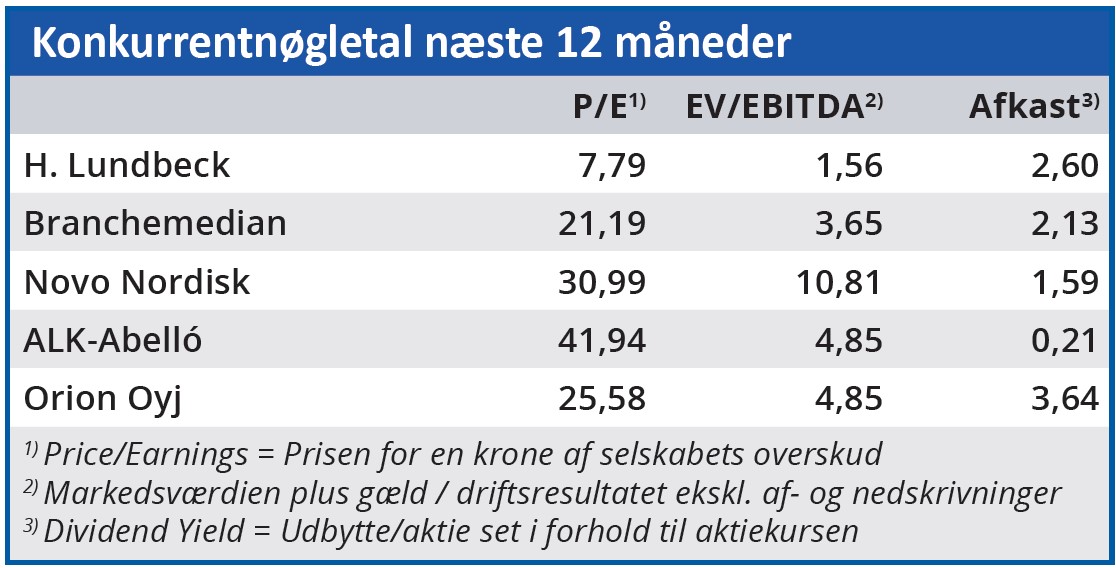 Lundbeck - konkurrentnøgletal