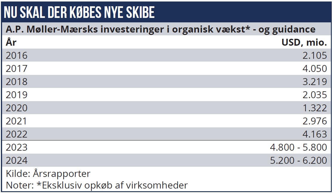 Mærsk - nu skal der købes nye skibe