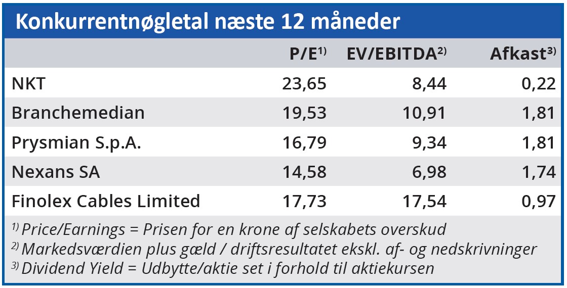 NKT - konkurrentnøgletal