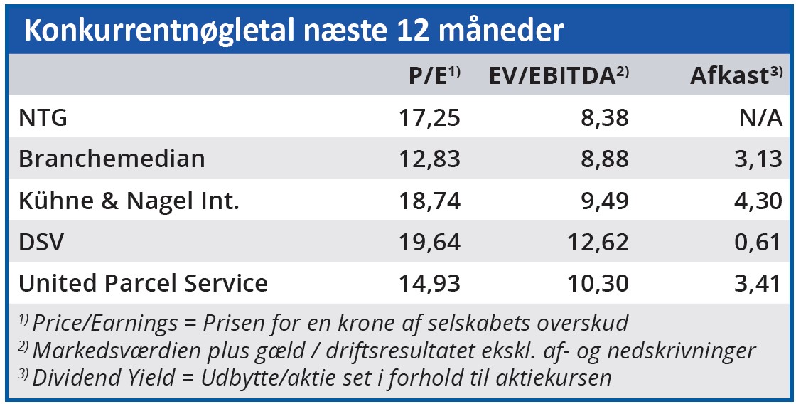 NTG - konkurrentnøgletal