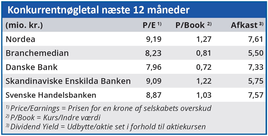 Nordea - konkurrentnøgletal