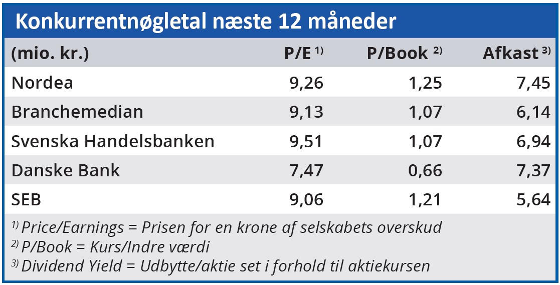 Nordea - konkurrentnøgletal