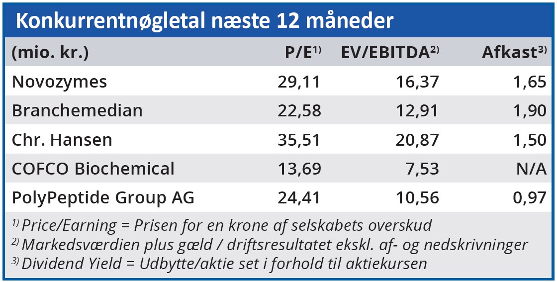 Novozymes - konkurrentnøgletal