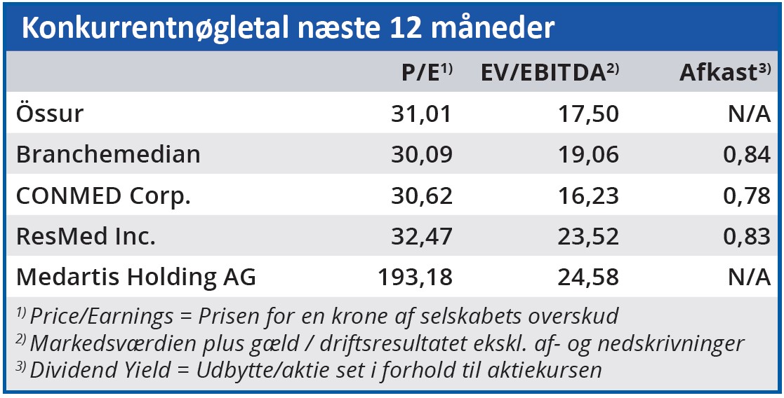 Össur - konkurrentnøgletal