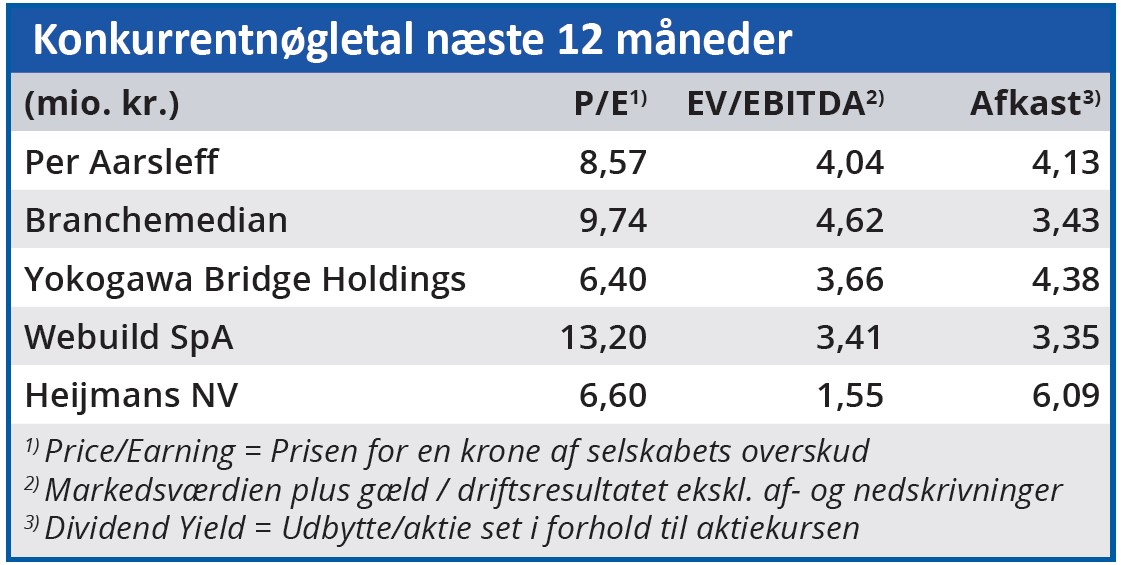 Per Aarsleff - konkurrentnøgletal