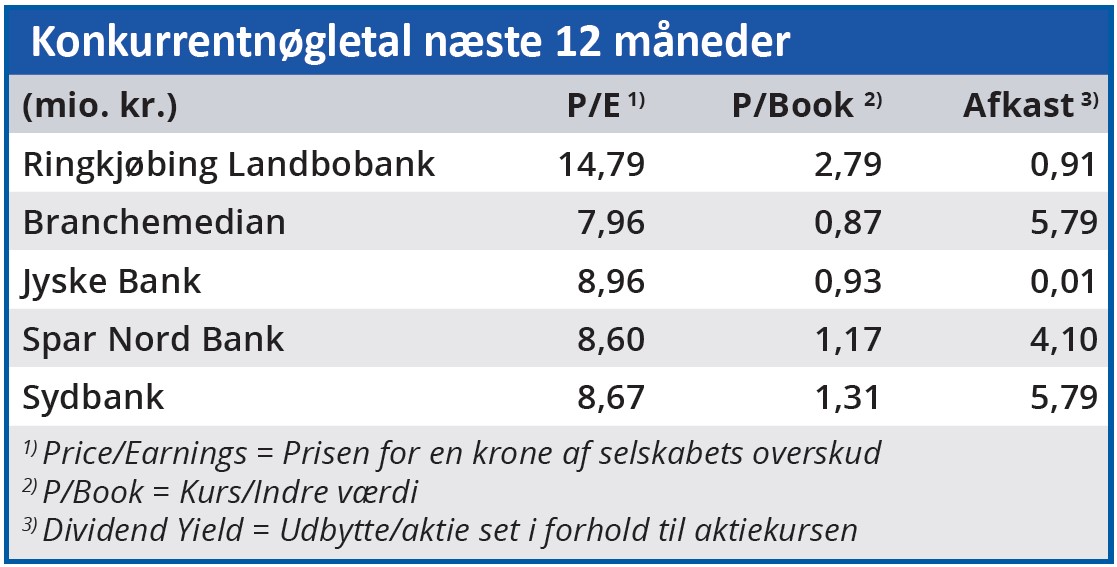 Ringkjøbing Landbobank - konkurrentnøgletal