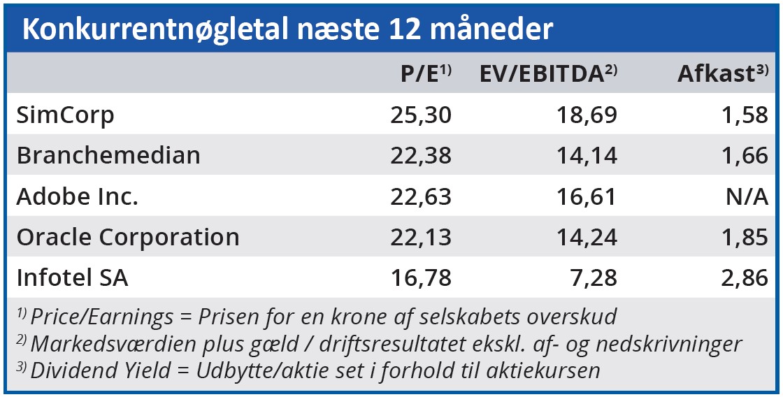 SimCorp - konkurrentnøgletal
