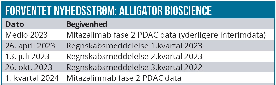 Alligator Bioscience 03