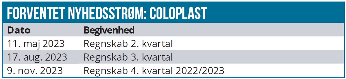 Coloplast 03