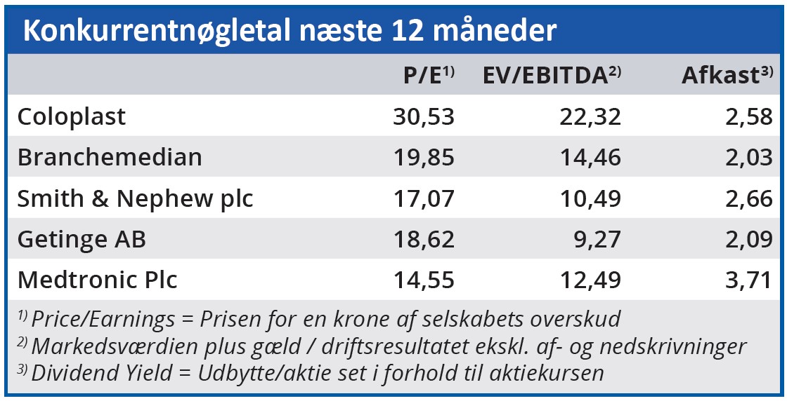 Coloplast - konkurrentnøgletal