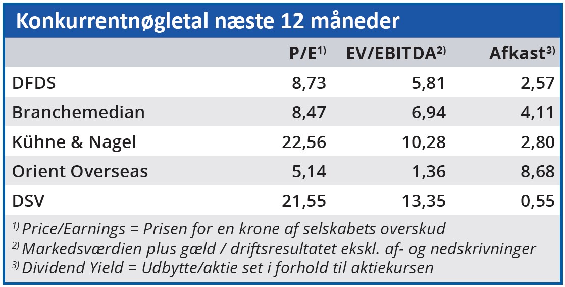 DFDS 03 - konkurrentnøgletal