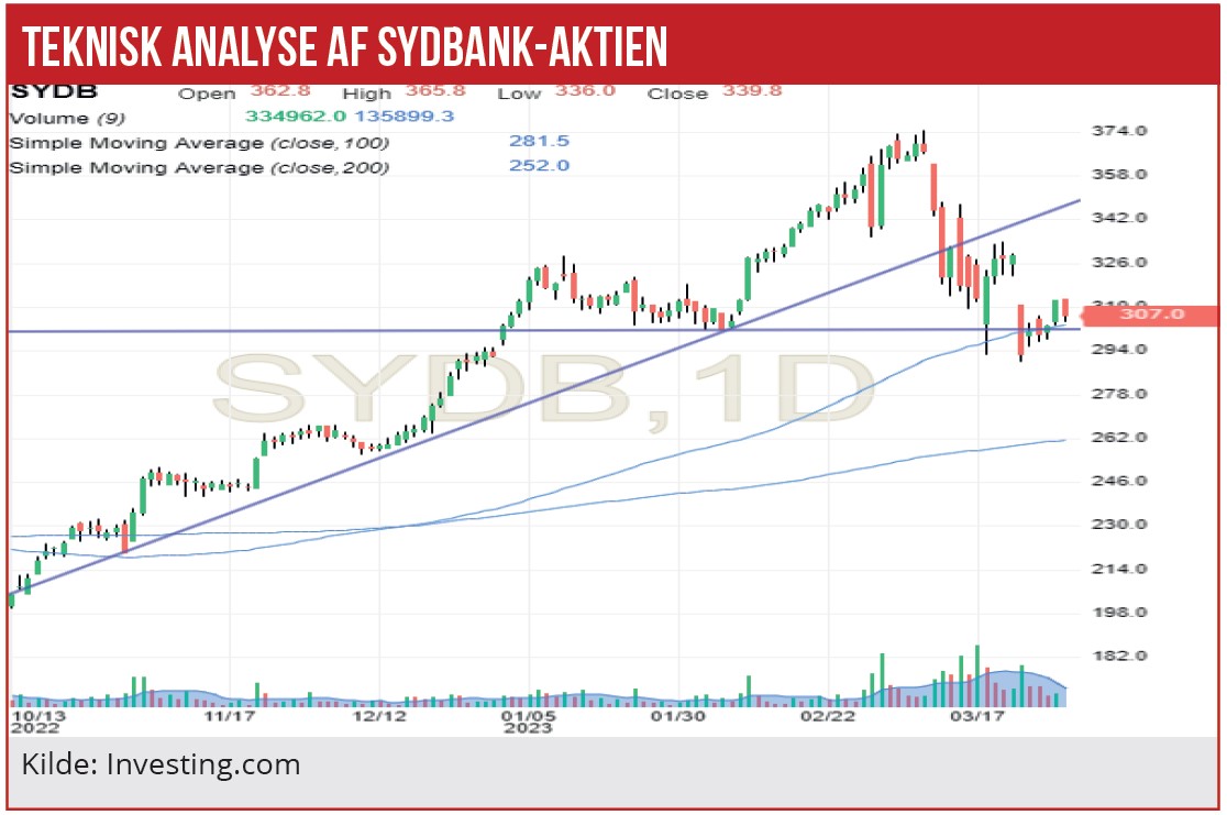 Danske Bankaktier 02