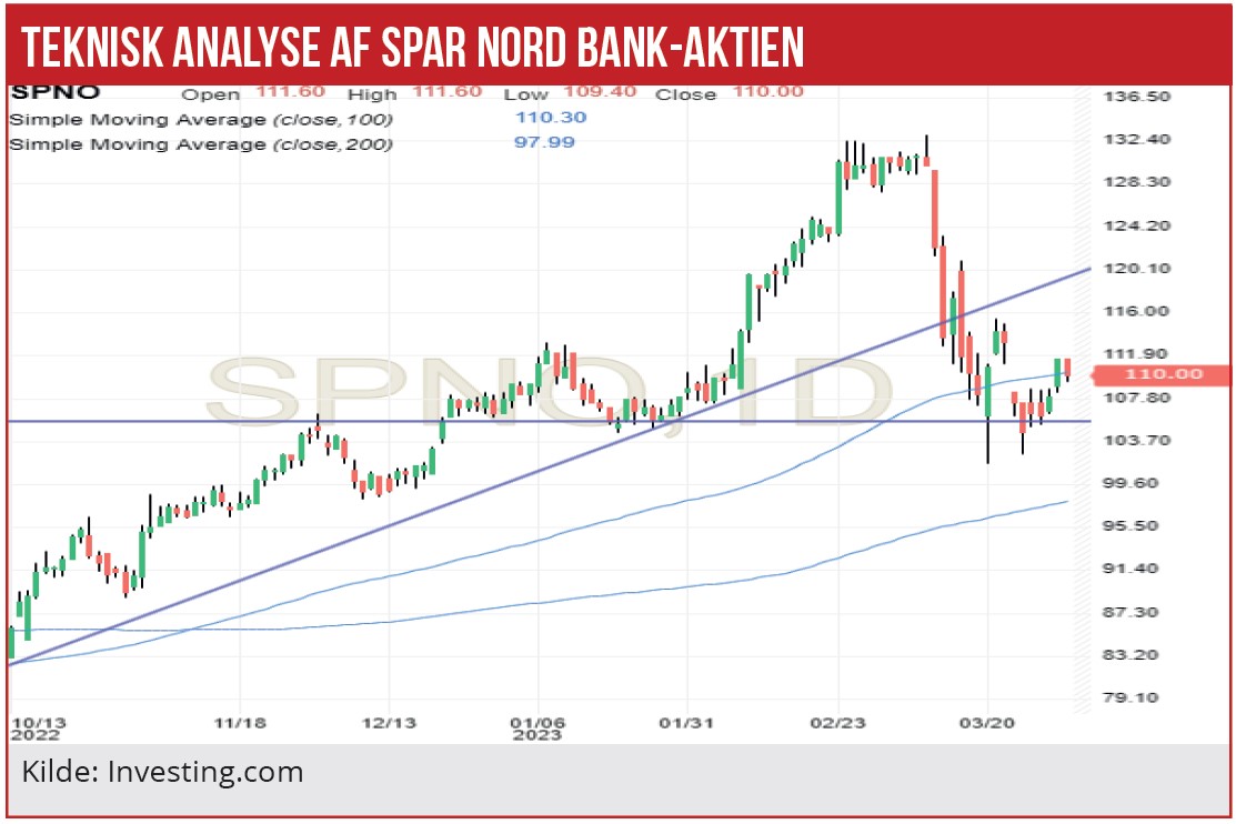 Danske Bankaktier 04