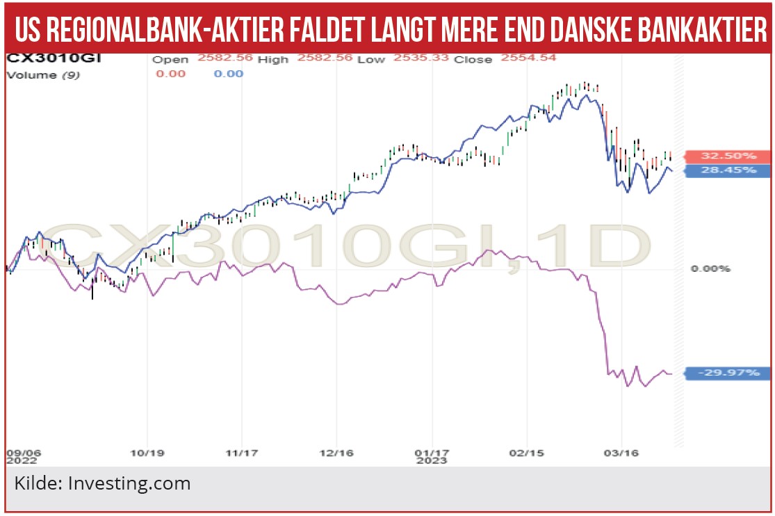 Danske Bankaktier 05