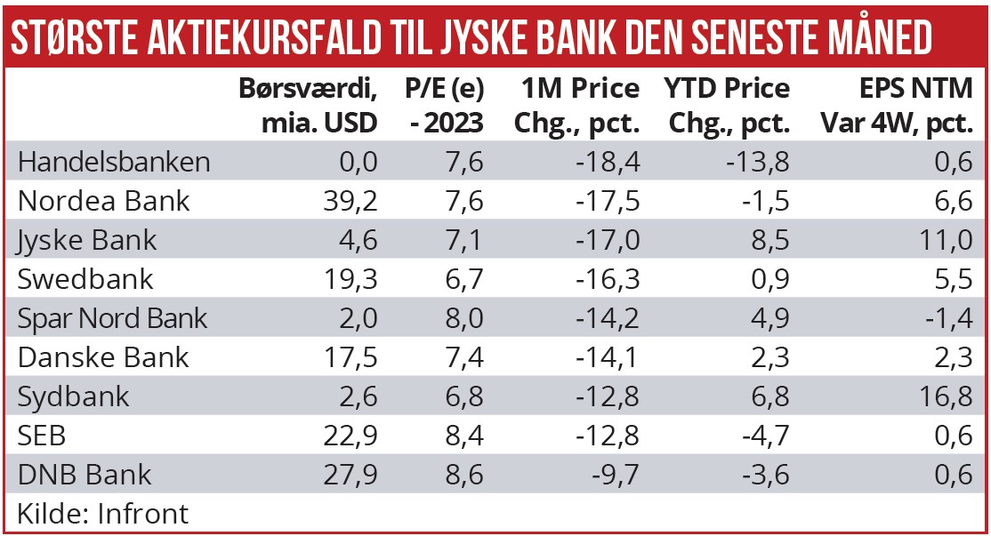 Danske Bankaktier 06