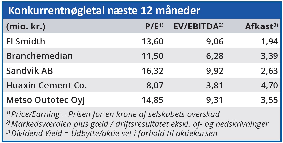 FLS - konkurrentnøgletal