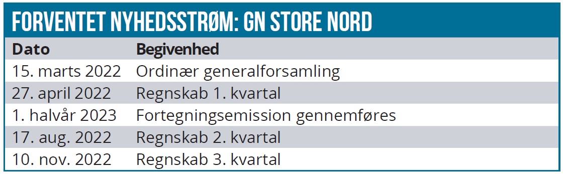 GN Store Nord 03