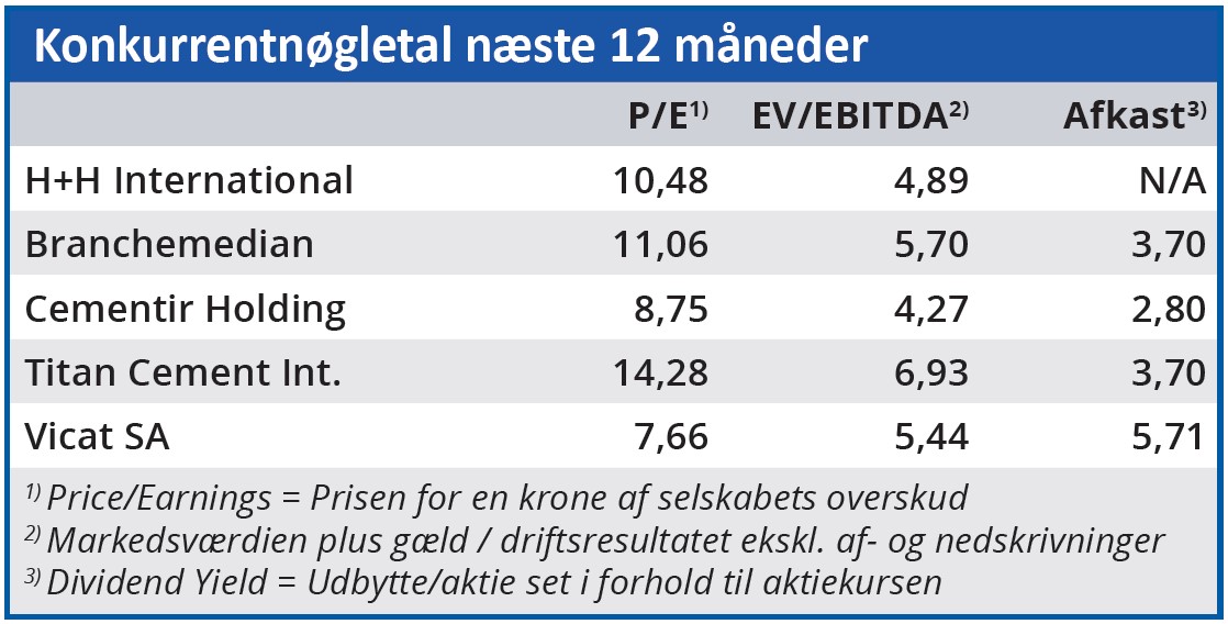 H plus H - konkurrentnøgletal