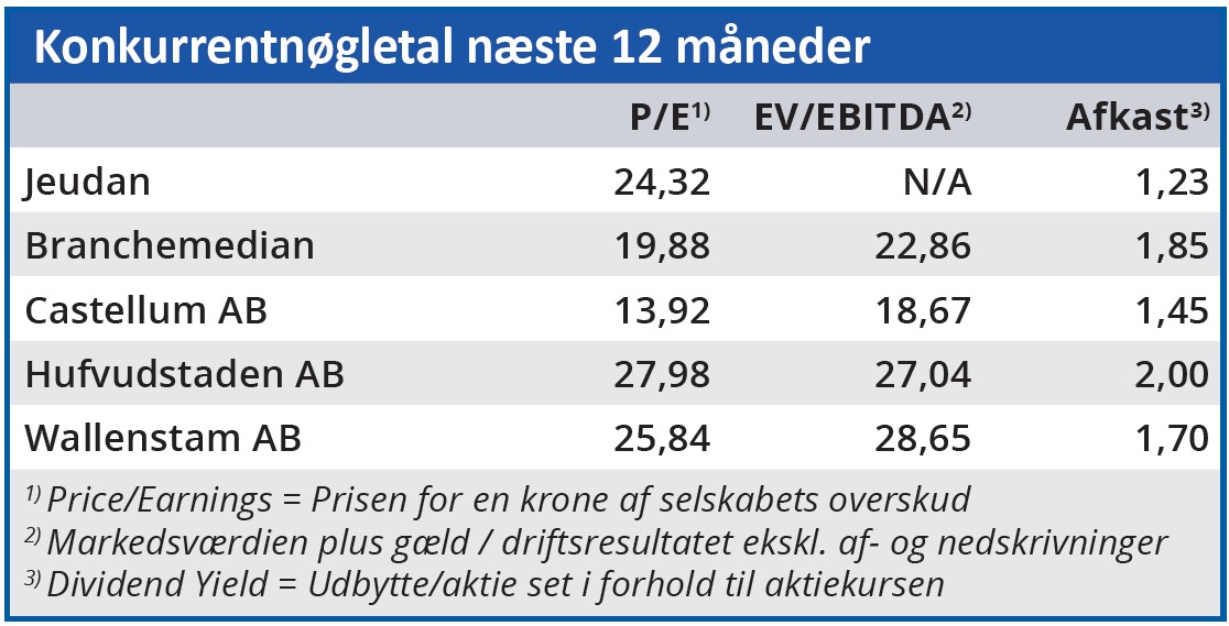 Jeudan - konkurrentnøgletal