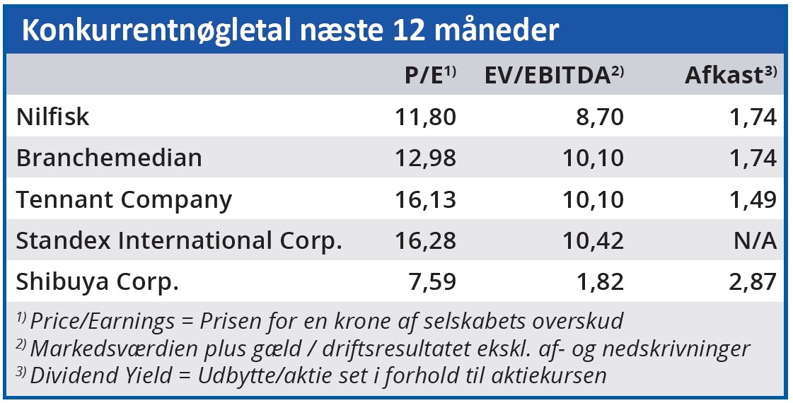 Nilfisk - konkurrentnøgletal