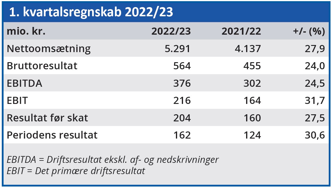 Per Aarsleff - 1 kvartalsregnskab