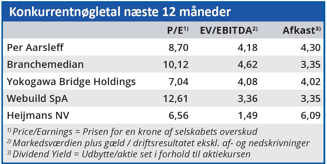 Per Aarsleff - konkurrentnøgletal