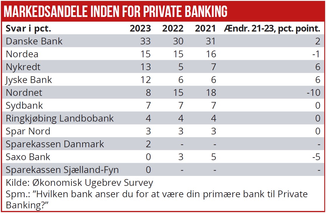 Private Banking 01
