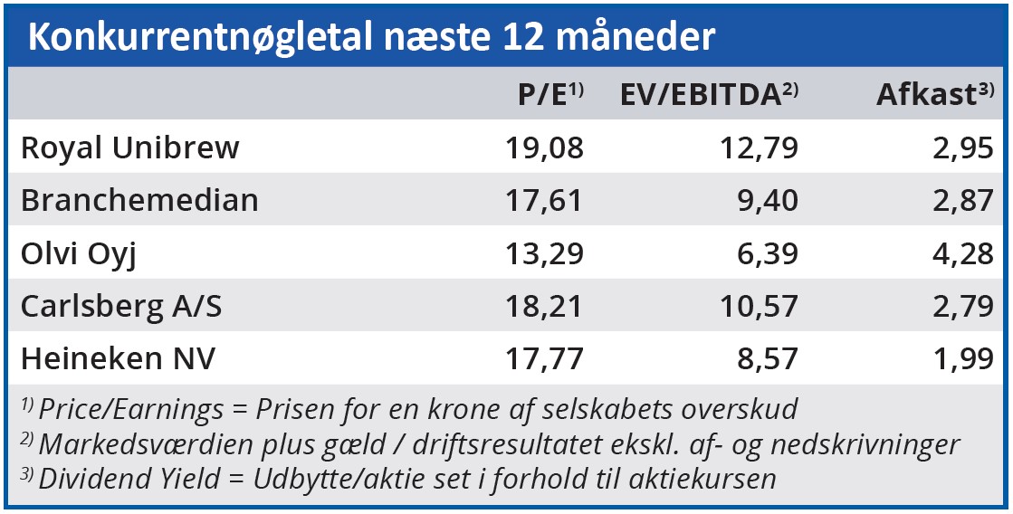 Royal Unibrew - konkurrentnøgletal