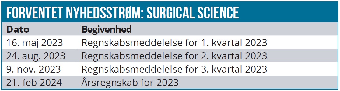 Surgical Science 02