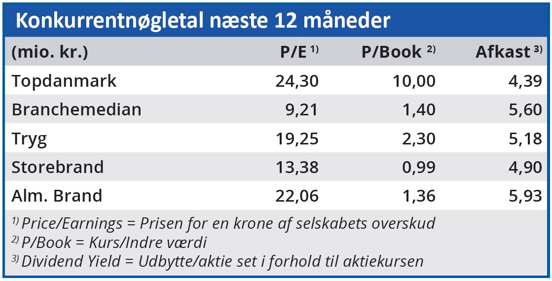 Topdanmark - konkurrentnøgletal