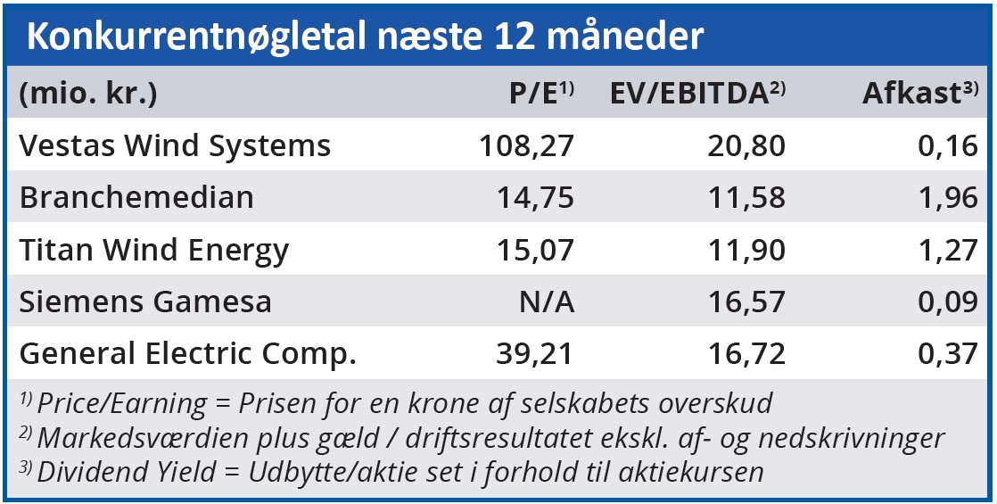 Vestas - konkurrentnøgletal