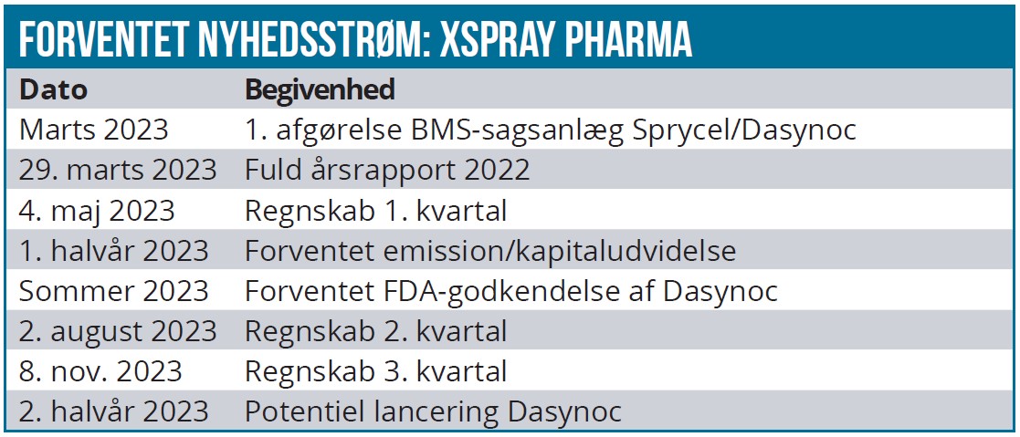 Xspray Pharma 03