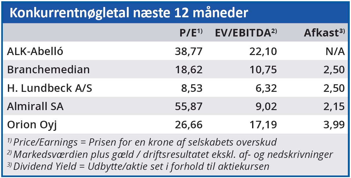 ALK - konkurrentnøgletal