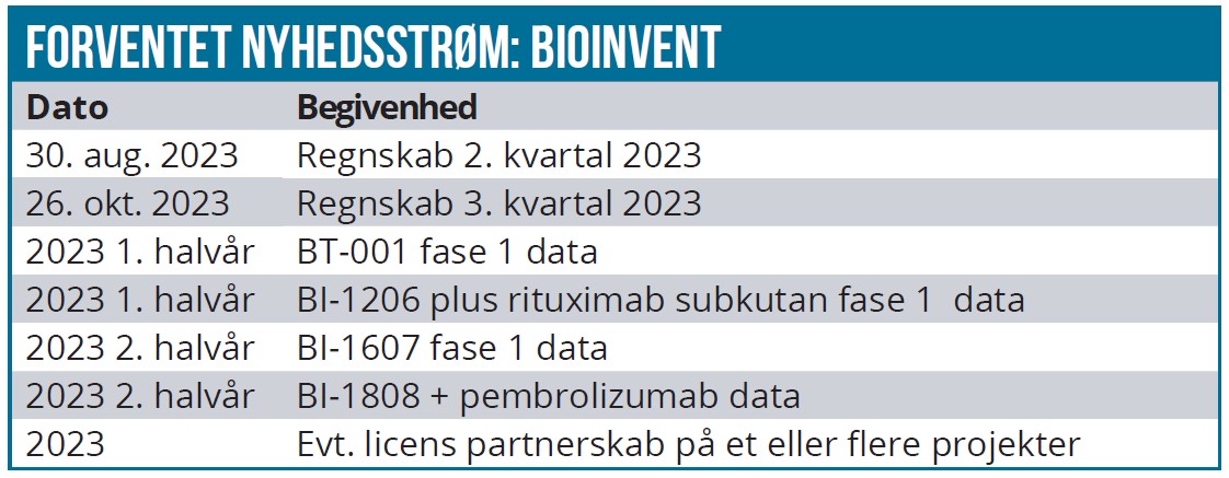 Bioinvent 03