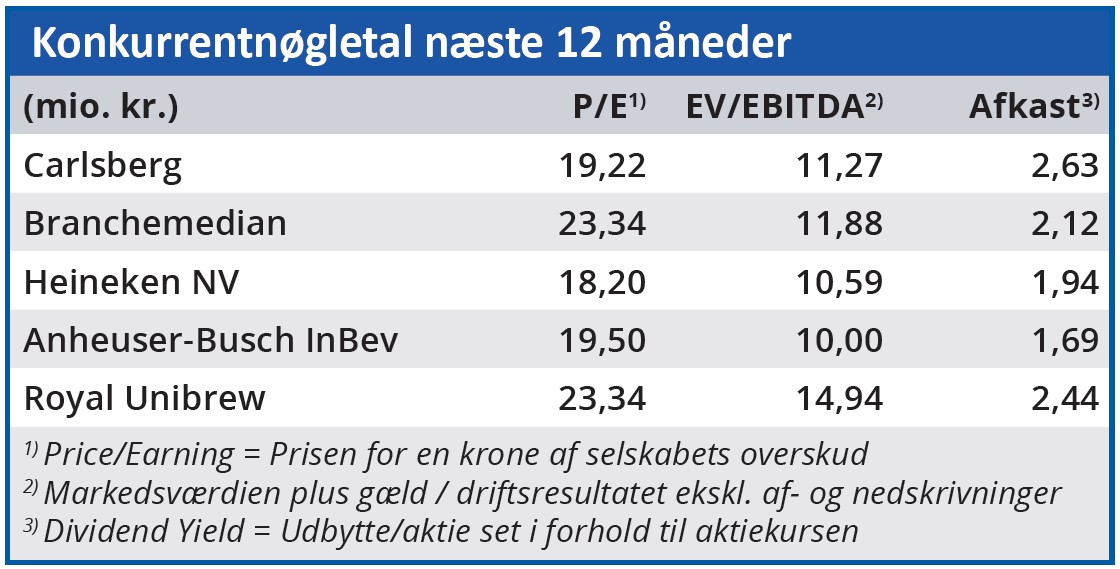 Carlsberg - konkurrentnøgletal