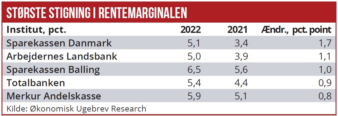 De mest fremgangsrige banker 03