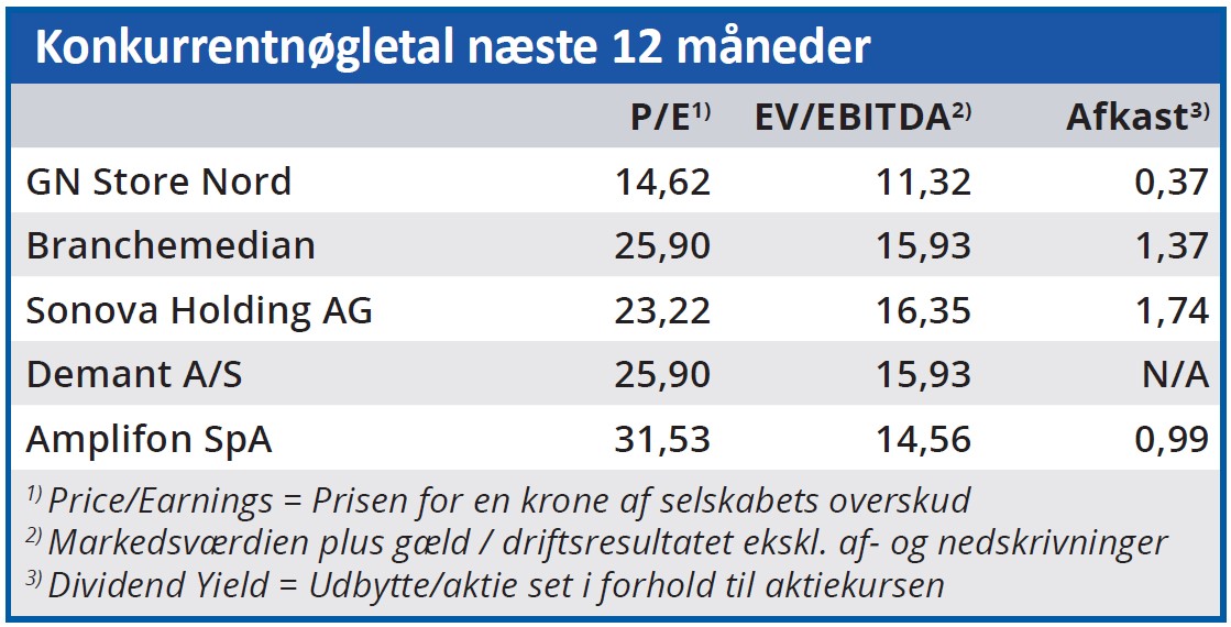 GN - konkurrentnøgletal