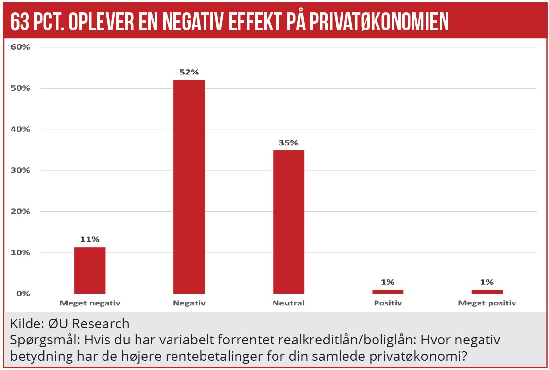 Højere flexrenter 02