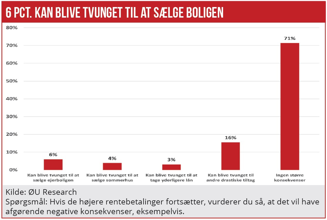 Højere flexrenter 03