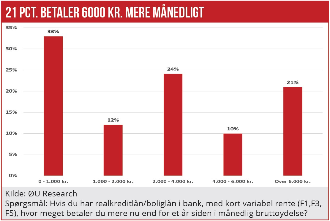 Højere flexrenter 01